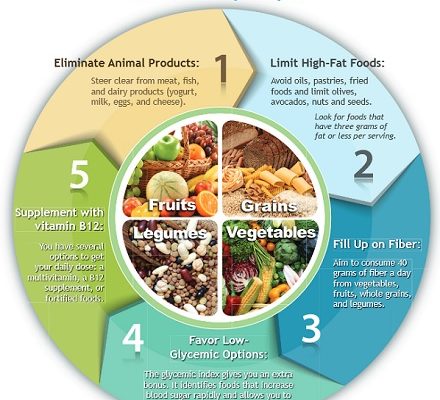 Cómo hacer desaparecer la Diabetes tipo 2